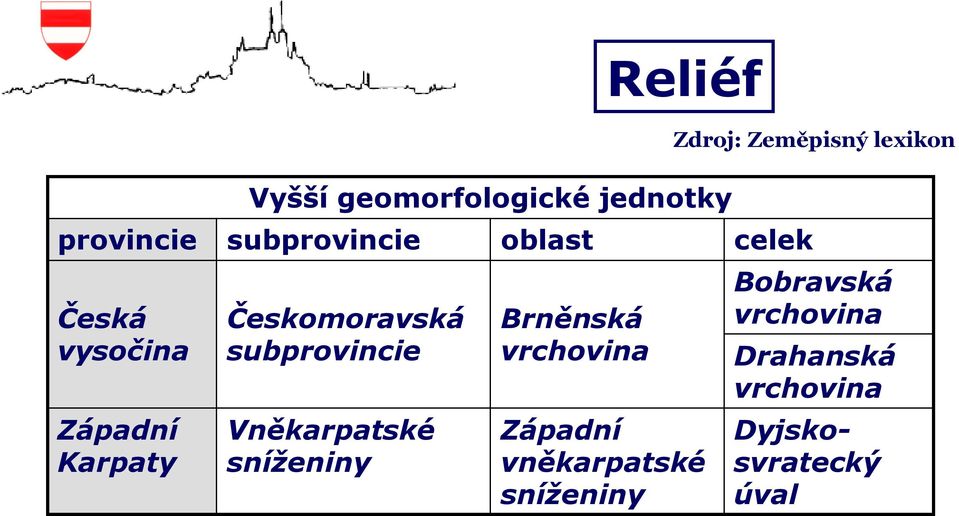 Vněkarpatské sníženiny oblast Brněnská vrchovina Západní vněkarpatské