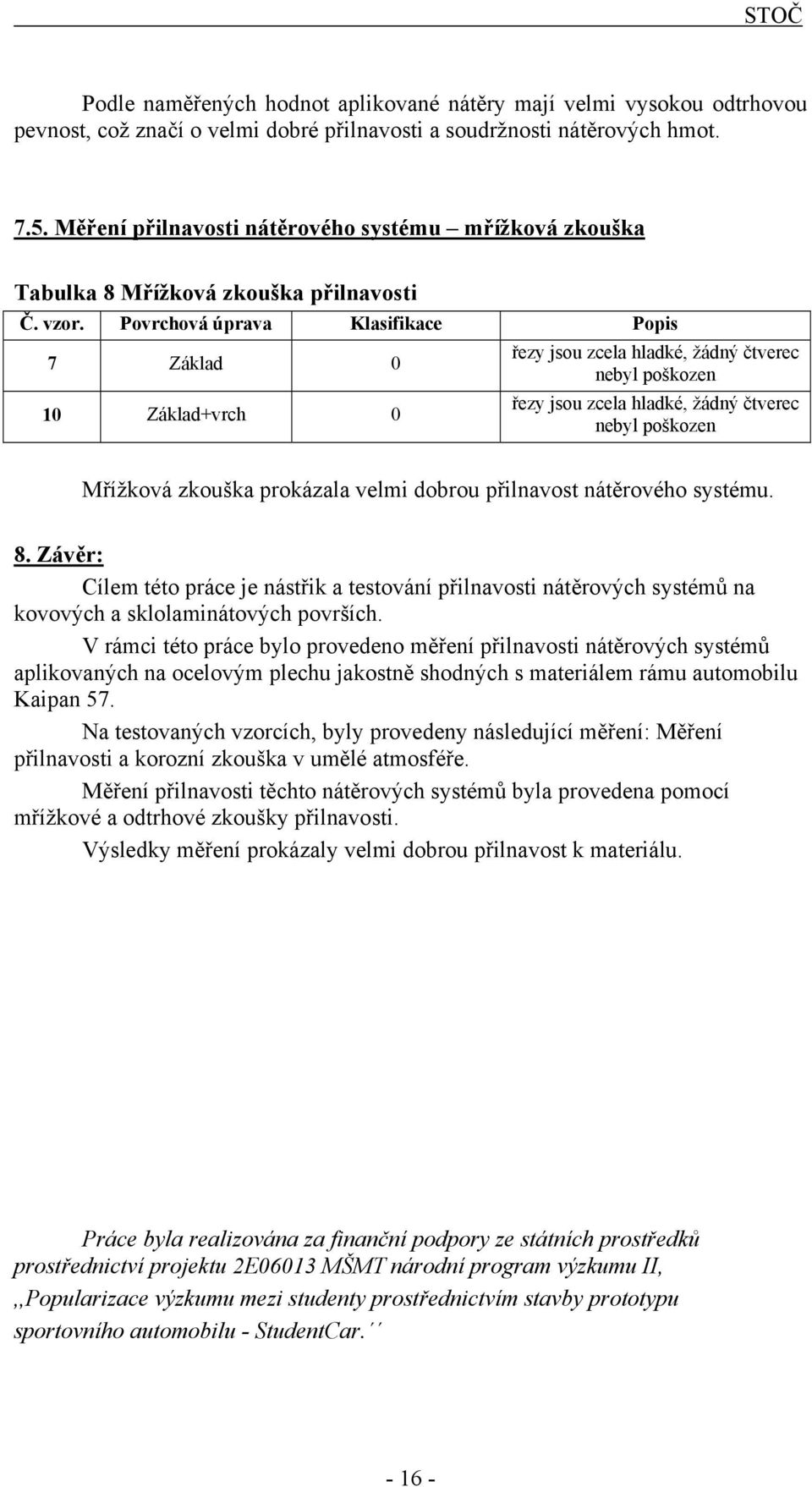 Povrchová úprava Klasifikace Popis 7 Základ 0 10 Základ+vrch 0 řezy jsou zcela hladké, žádný čtverec nebyl poškozen řezy jsou zcela hladké, žádný čtverec nebyl poškozen Mřížková zkouška prokázala