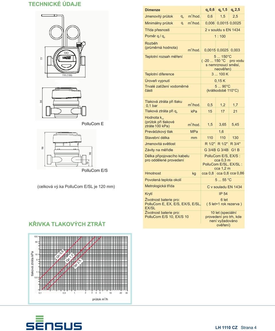 .. 150 C pro vodu s nemrznoucí smìsí, neovìøen) Teplotní diference... 100 K Úroveò vypnutí Trvalé zatížení vodomìrné èásti 0,15 K 5... 90 C (krátkodobì 110 C) 84 Tlaková ztráta pøi tlaku 0,1 bar m /hod.