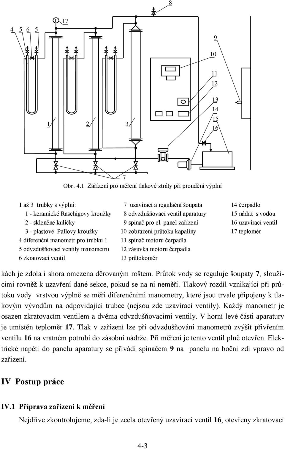 anel zařízení 16 uzavírací ventil - lastové Pallovy kroužky 10 zobrazení růtoku kaaliny 17 teloměr 4 diferenční manometr ro trubku 1 11 sínač motoru čeradla 5 odvzdušňovací ventily manometru 1