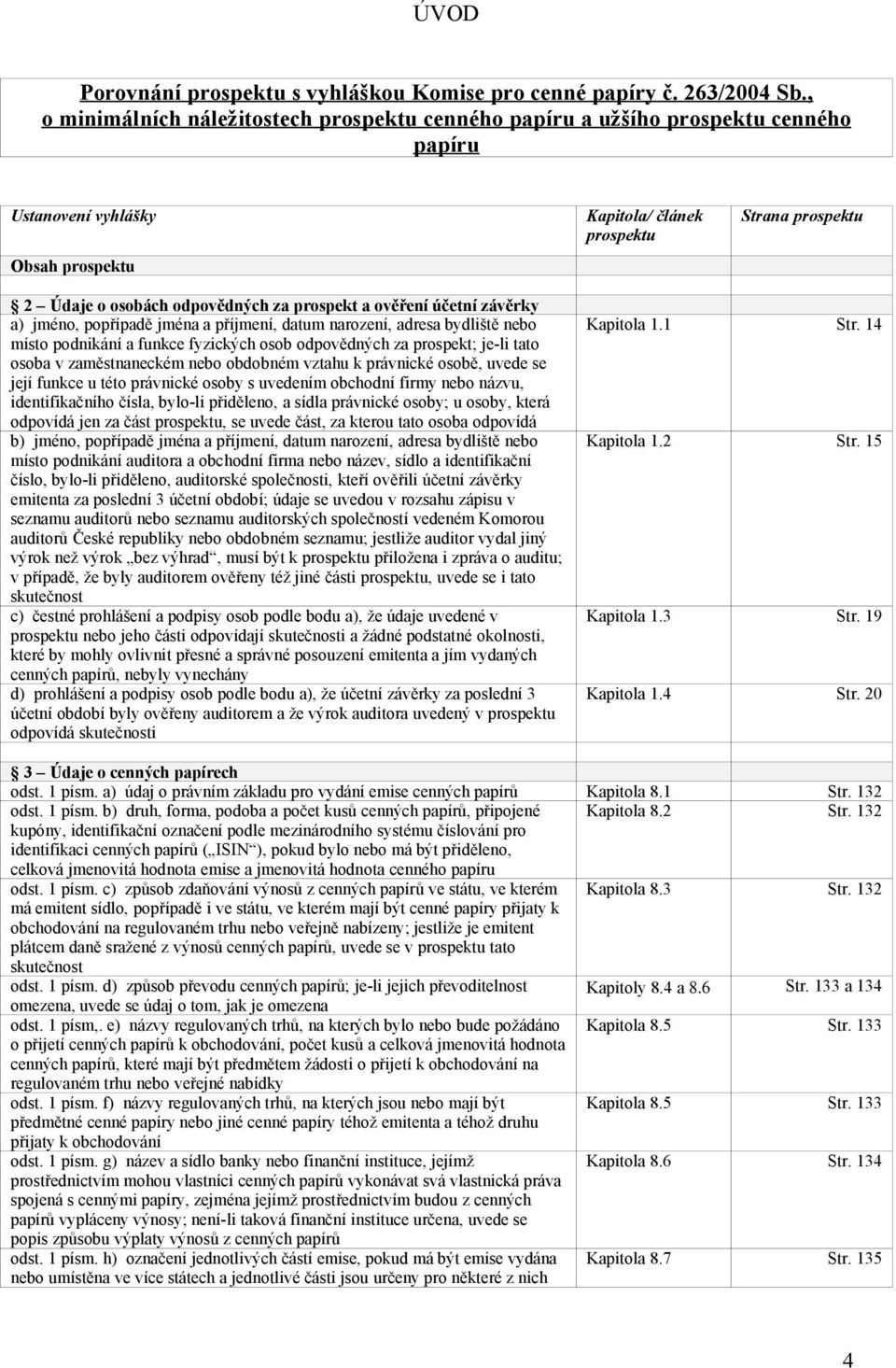 za prospekt a ověření účetní závěrky a) jméno, popřípadě jména a příjmení, datum narození, adresa bydliště nebo místo podnikání a funkce fyzických osob odpovědných za prospekt; je-li tato osoba v