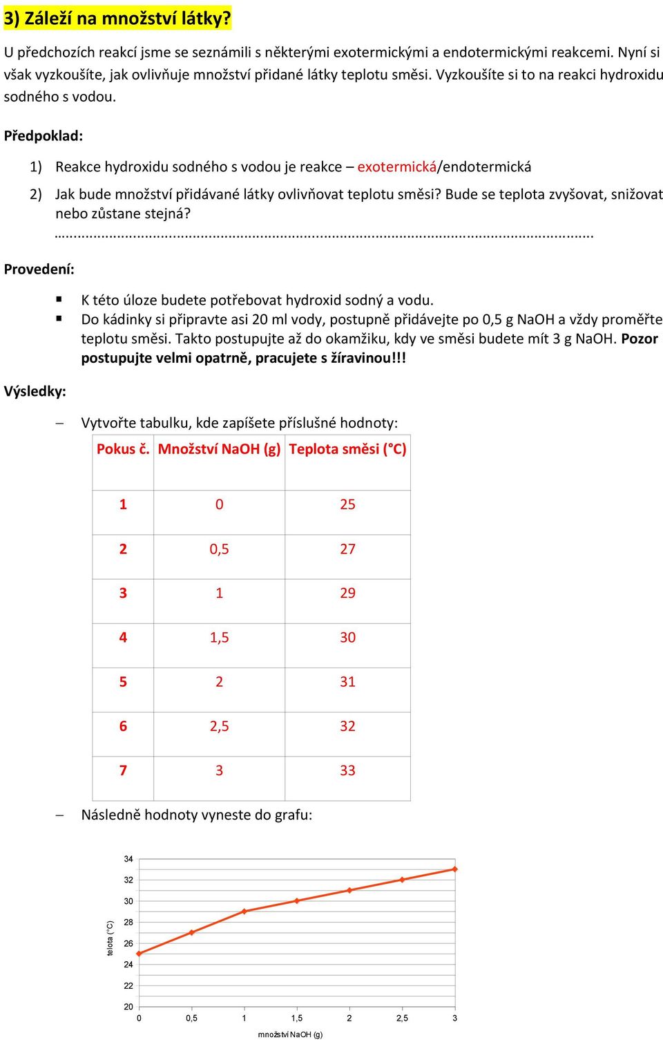Bude se teplota zvyšovat, snižovat nebo zůstane stejná?... Provedení: Výsledky: K této úloze budete potřebovat hydroxid sodný a vodu.