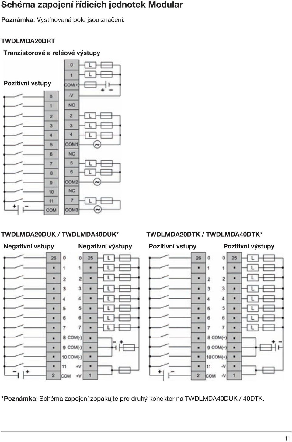 TWDLMD20DTK / TWDLMD40DTK* Negativní vstupy Negativní výstupy Pozitivní vstupy