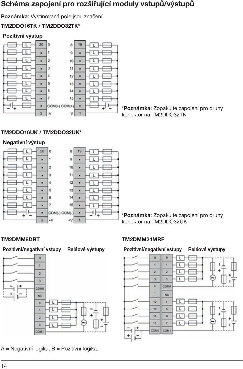 TM2DDO16UK / TM2DDO32UK* Negativní výstup *Poznámka: Zopakujte zapojení pro druhý konektor na TM2DDO32UK.