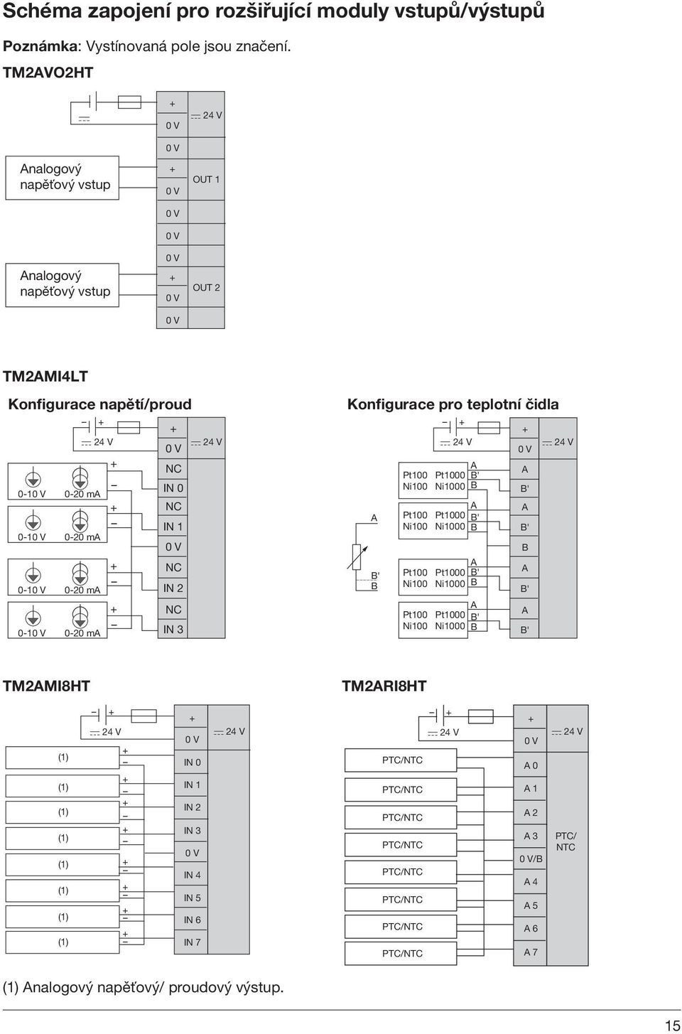 IN 1 IN 2 IN 3 Konfigurace pro teplotní čidla ' Pt100 Ni100 Pt100 Ni100 Pt1000 Ni1000 Pt1000 Ni1000 ' ' Pt100 Pt1000 ' Ni100 Ni1000 Pt100 Pt1000 ' Ni100