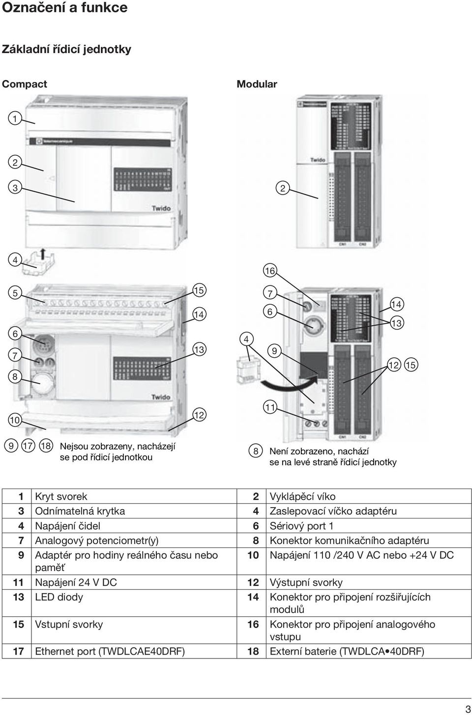 nalogový potenciometr(y) 8 Konektor komunikačního adaptéru 9 daptér pro hodiny reálného času nebo 10 Napájení 110 /24 C nebo 24 V DC paměť 11 Napájení 24 V DC 12 Výstupní svorky 13