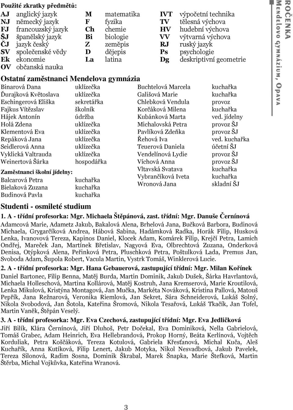 Mendelova gymnázia Binarová Dana Ďurajková Květoslava Eschingerová Eliška Fajkus Vítězslav Hájek Antonín Holá Zdena Klementová Eva Repáková Jana Seidlerová Anna Vyklická Valtrauda Weinertová Šárka