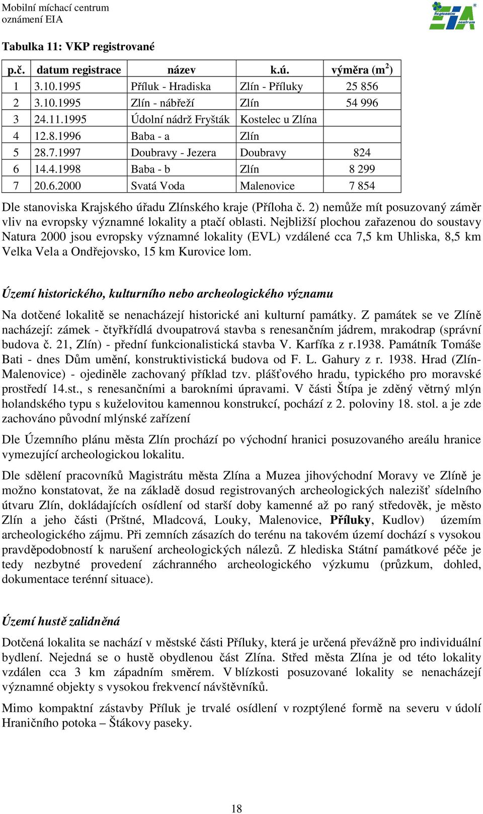 2) nemůže mít posuzovaný záměr vliv na evropsky významné lokality a ptačí oblasti.