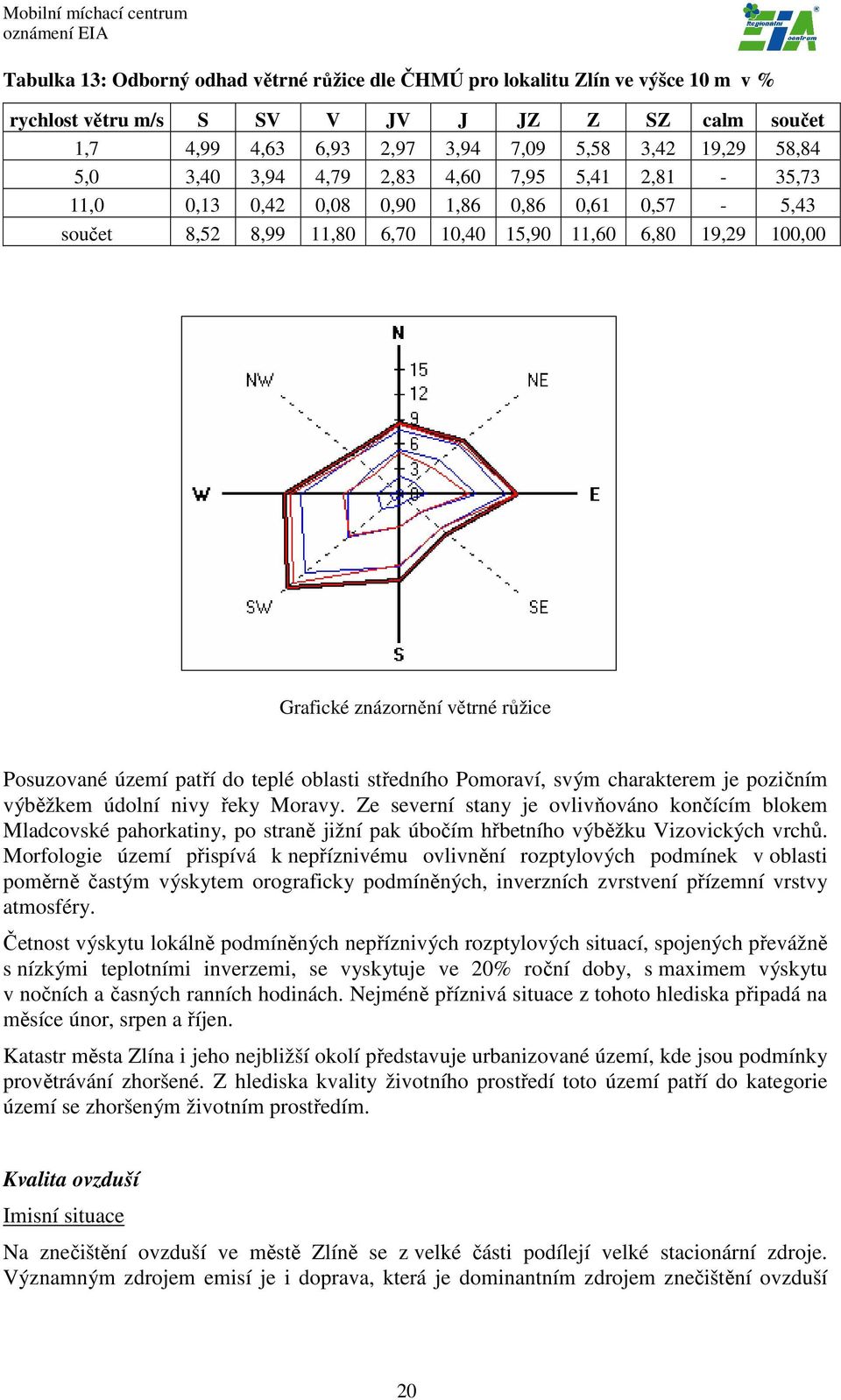 Posuzované území patří do teplé oblasti středního Pomoraví, svým charakterem je pozičním výběžkem údolní nivy řeky Moravy.