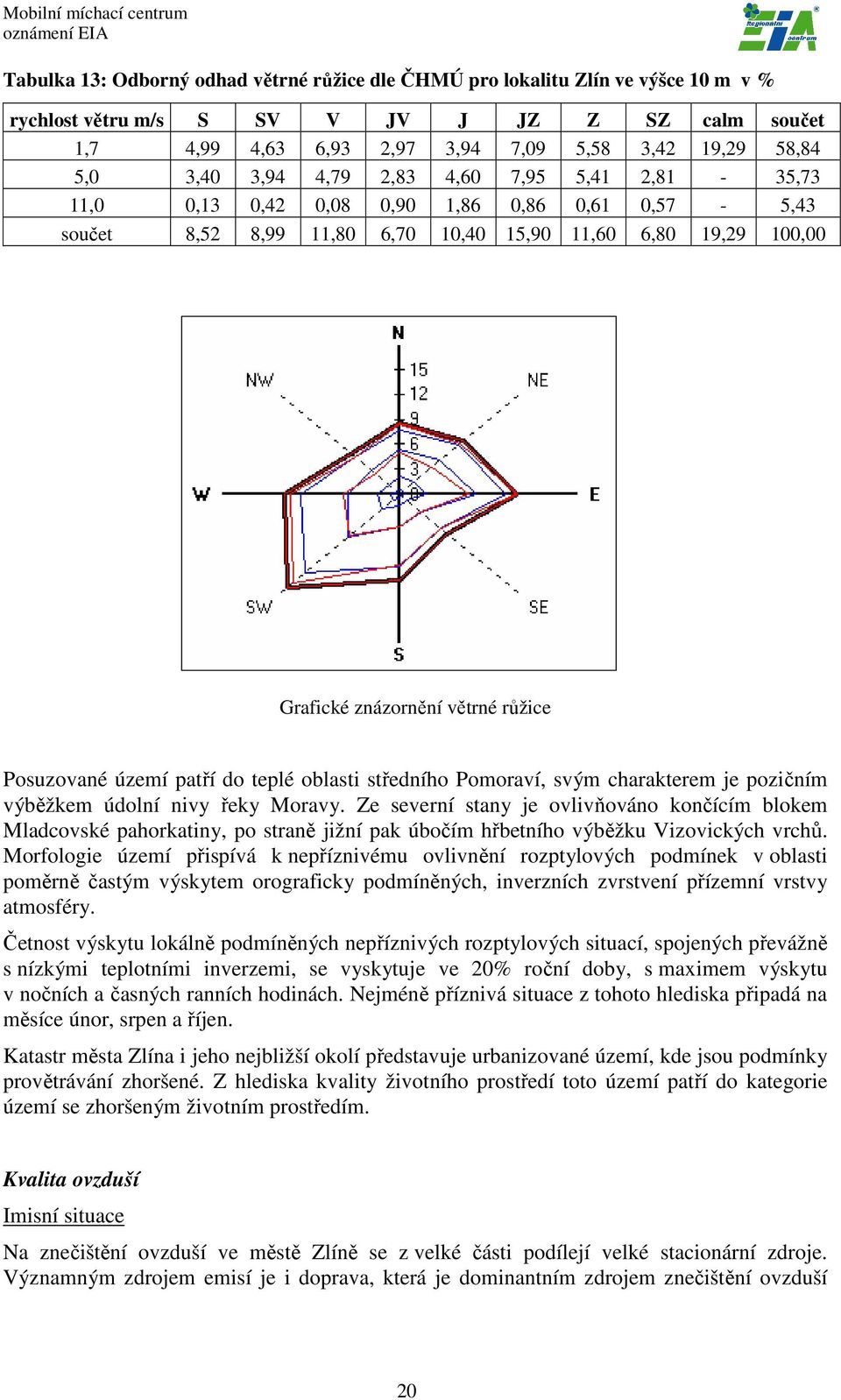 Posuzované území patří do teplé oblasti středního Pomoraví, svým charakterem je pozičním výběžkem údolní nivy řeky Moravy.