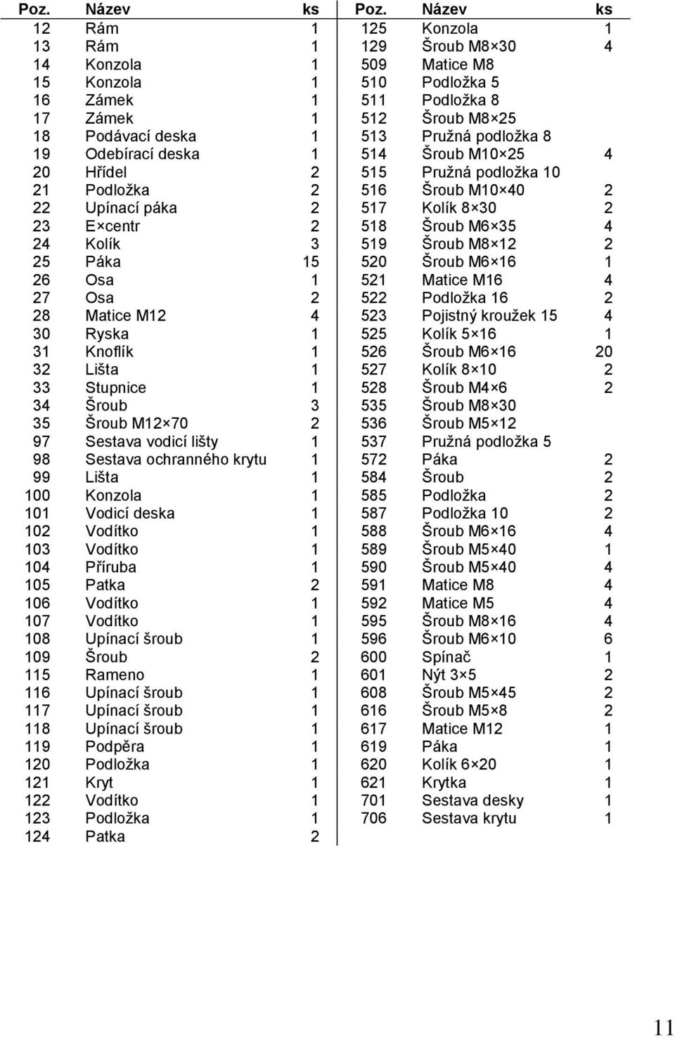 podložka 8 19 Odebírací deska 1 514 Šroub M10 25 4 20 Hřídel 2 515 Pružná podložka 10 21 Podložka 2 516 Šroub M10 40 2 22 Upínací páka 2 517 Kolík 8 30 2 23 E centr 2 518 Šroub M6 35 4 24 Kolík 3 519