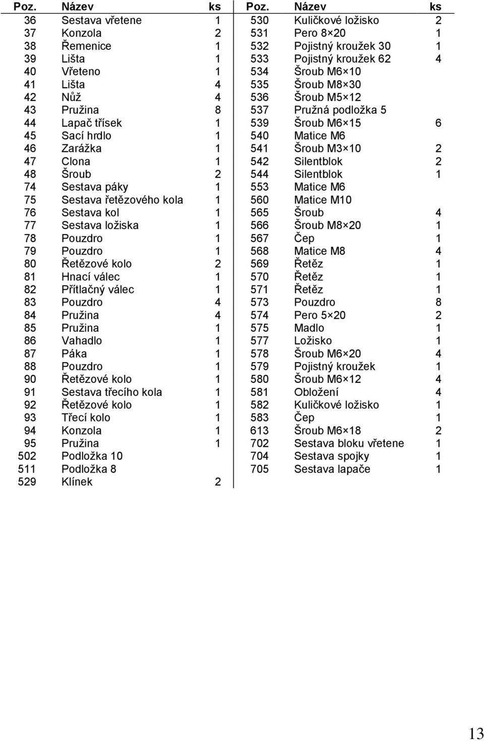 535 Šroub M8 30 42 Nůž 4 536 Šroub M5 12 43 Pružina 8 537 Pružná podložka 5 44 Lapač třísek 1 539 Šroub M6 15 6 45 Sací hrdlo 1 540 Matice M6 46 Zarážka 1 541 Šroub M3 10 2 47 Clona 1 542 Silentblok