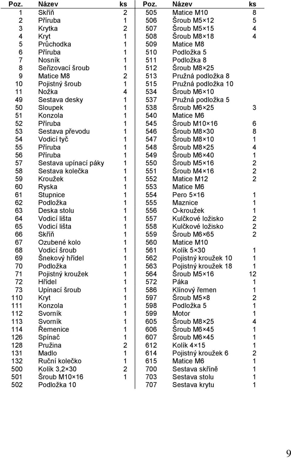 Podložka 8 8 Seřizovací šroub 1 512 Šroub M8 25 9 Matice M8 2 513 Pružná podložka 8 10 Pojistný šroub 1 515 Pružná podložka 10 11 Nožka 4 534 Šroub M6 10 49 Sestava desky 1 537 Pružná podložka 5 50