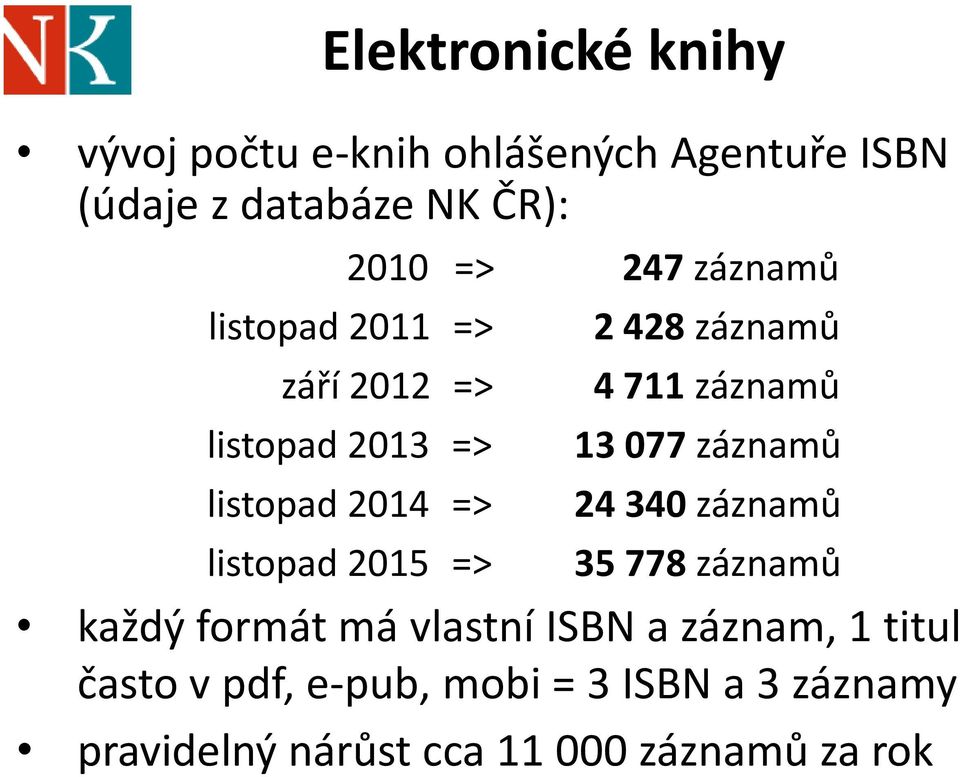 záznamů 4 711 záznamů 13 077 záznamů 24 340 záznamů 35 778 záznamů každý formát má vlastní ISBN a