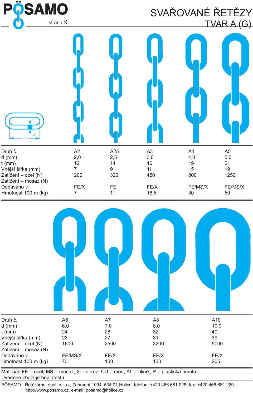450 800 1250 Zatížení mosaz (N) Doáváno v FE/X FE FE/X FE/MS/X FE/MS/X Hmotnost 100 m (kg) 7 11 16,5 30 50 Druh č.