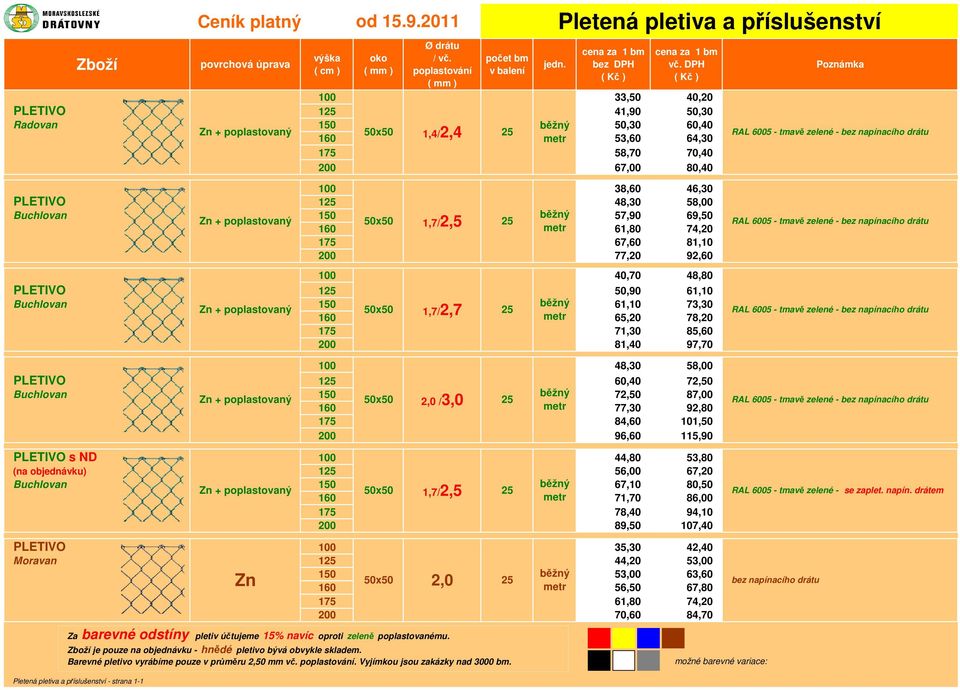 bez napínacího drátu 100 38,60 46,30 PLETIVO 125 48,30 58,00 Buchlovan 150 běžný 57,90 69,50 50x50 1,7/2,5 25 160 metr 61,80 74,20 175 67,60 81,10 200 77,20 92,60 100 40,70 48,80 PLETIVO 125 50,90