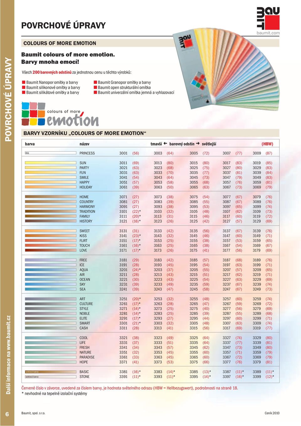 open strukturální omítka Baumit univerzální omítka jemná a vyhlazovací BARVY VZORNÍKU COLOURS OF MORE EMOTION barva název tmavší barevný odstín světlejší (HBW) Bílá PRINCESS 3001 (56) 3003 (64) 3005