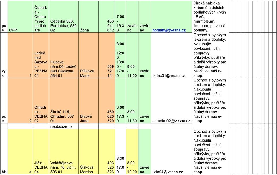 76, Jičín, 56 1 Píšková Marie Bízová Jana Šišková Martina 941 612 569 721 411 469 62 329 493 523 826 7: 16:3 12:, 13: 17: 8:3 17: 11: 11:3 12: