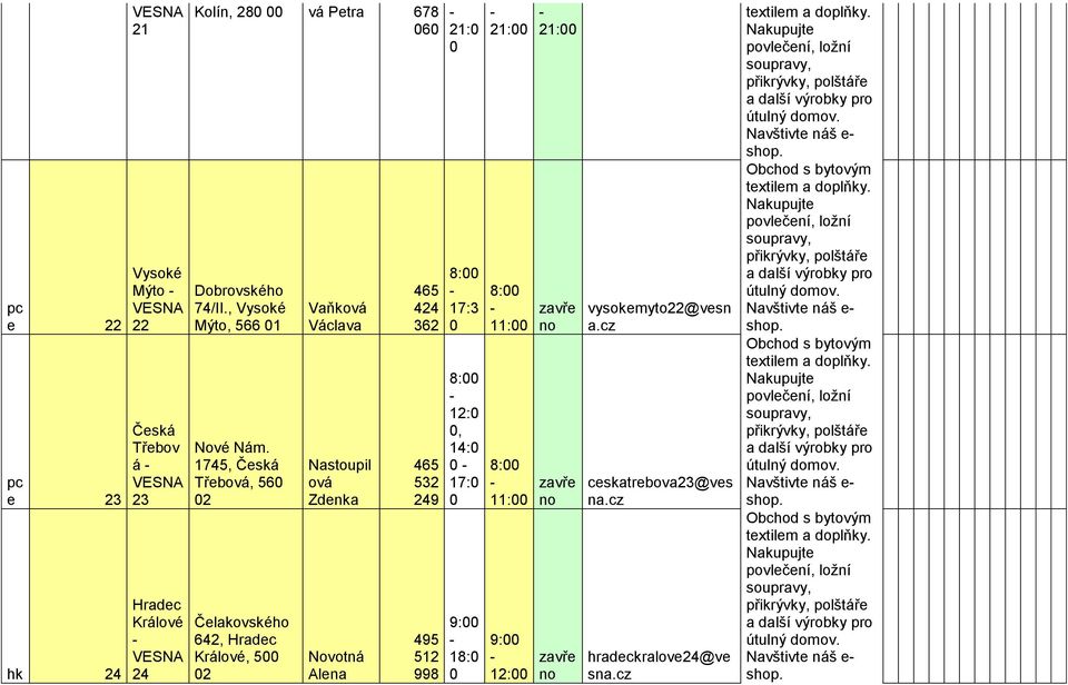 1745, Česká Třebová, 56 2 Čelakovského 642, Hradec Králové, 5 2 Vaňková Václava Nastoupil ová Zdenka Novotná Alena 465