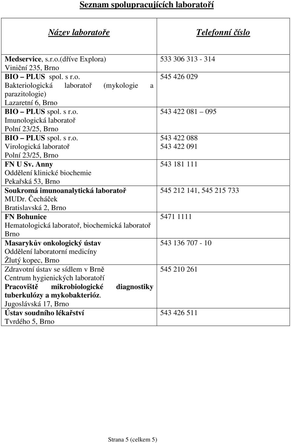 atoří Název laboratoře Telefonní číslo Medservice, s.r.o.(dříve Explora) Viniční 235, Brno Bakteriologická laboratoř (mykologie a parazitologie) Lazaretní 6, Brno Imunologická laboratoř Polní 23/25, Brno Virologická laboratoř Polní 23/25, Brno FN U Sv.