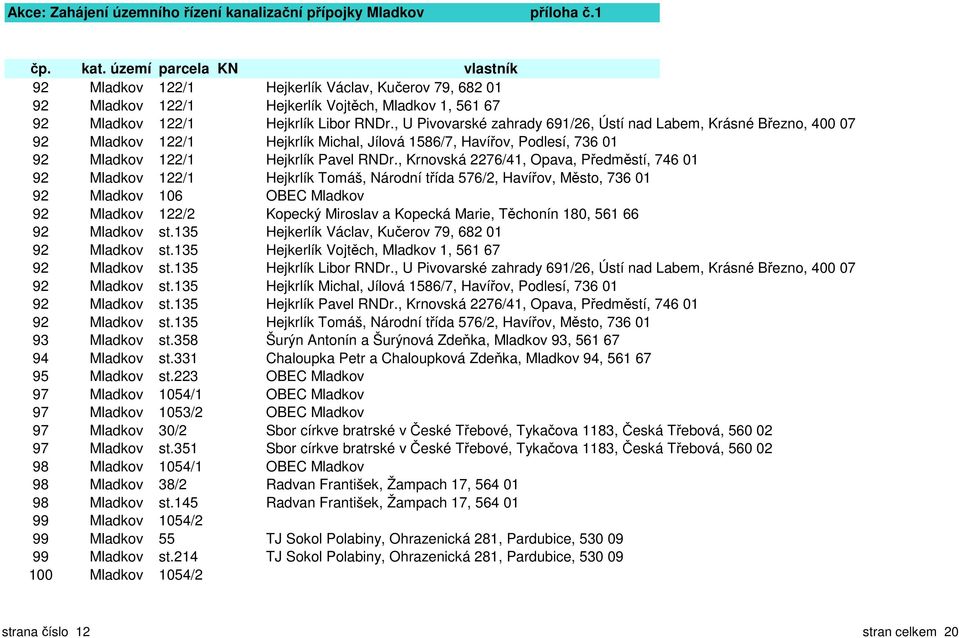 , Krnovská 2276/41, Opava, Předměstí, 746 01 92 Mladkov 122/1 Hejkrlík Tomáš, Národní třída 576/2, Havířov, Město, 736 01 92 Mladkov 106 OBEC Mladkov 92 Mladkov 122/2 Kopecký Miroslav a Kopecká