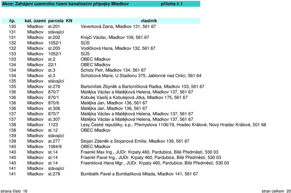 3 Scholzová Marie, U Stadionu 375, Jablonné nad Orlicí, 561 64 135 Mladkov stávající 135 Mladkov st.