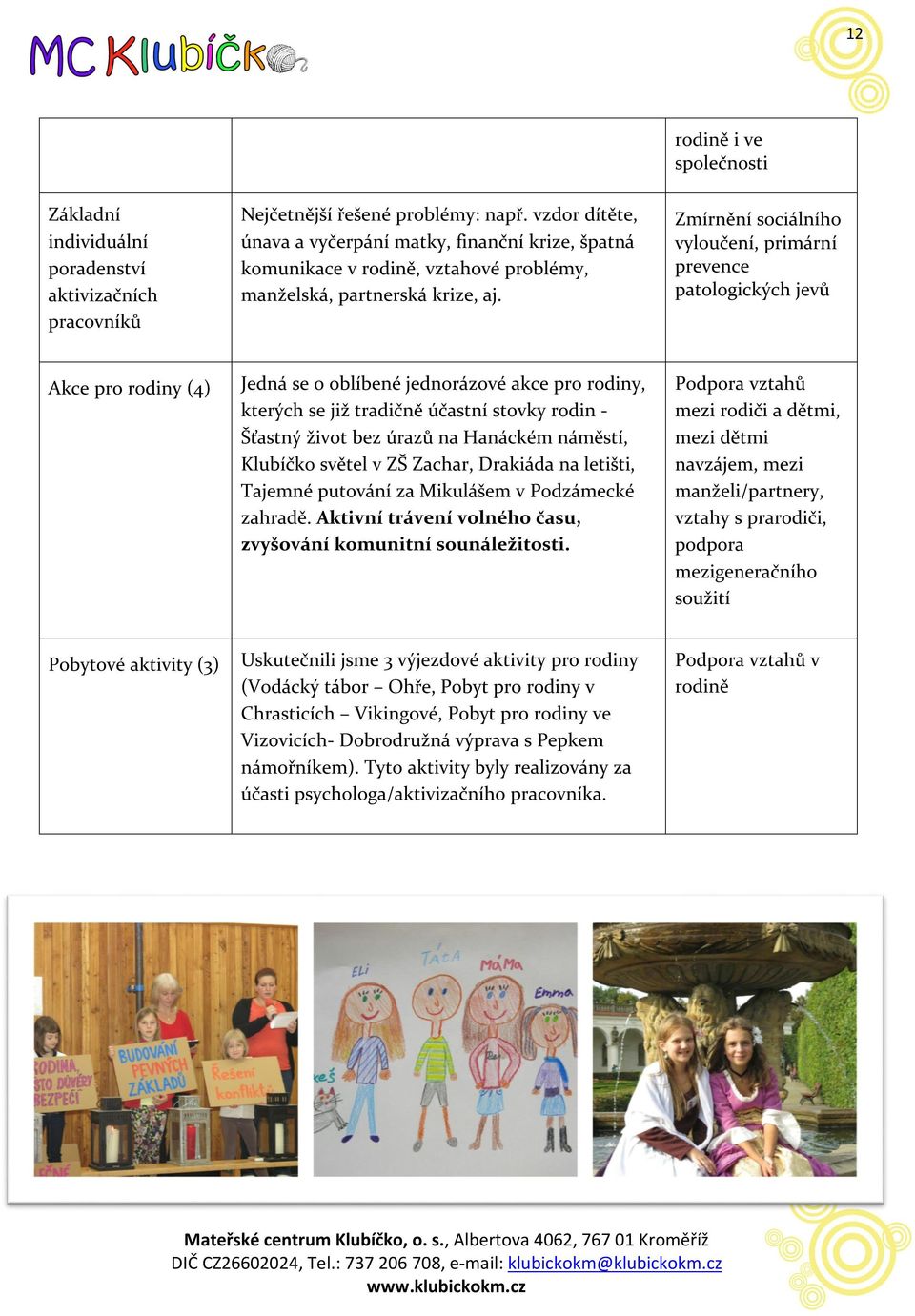 Zmírnění sociálního vyloučení, primární prevence patologických jevů Akce pro rodiny (4) Jedná se o oblíbené jednorázové akce pro rodiny, kterých se již tradičně účastní stovky rodin Šťastný život bez