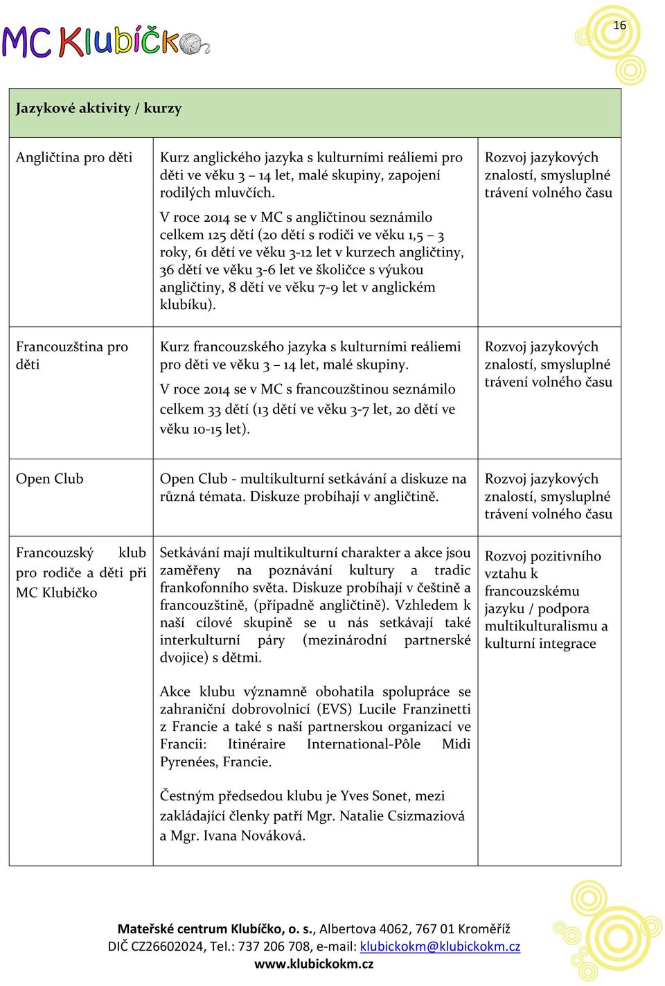 angličtiny, 8 dětí ve věku 7-9 let v anglickém klubíku).