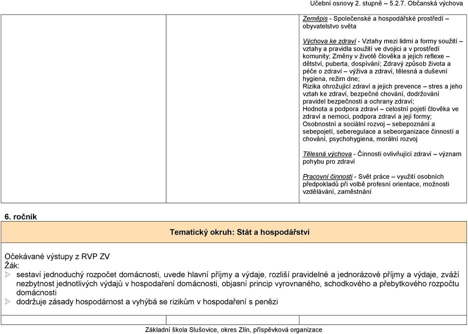 jeho vztah ke zdraví, bezpečné chování, dodržování pravidel bezpečnosti a ochrany zdraví; Hodnota a podpora zdraví celostní pojetí člověka ve zdraví a nemoci, podpora zdraví a její formy; Osobnostní