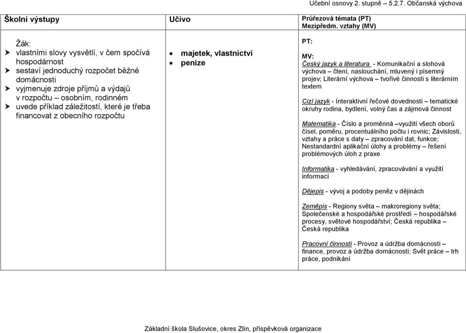 záležitostí, které je třeba financovat z obecního rozpočtu majetek, vlastnictví peníze PT: MV: Český jazyk a literatura - Komunikační a slohová výchova čtení, naslouchání, mluvený i písemný projev;