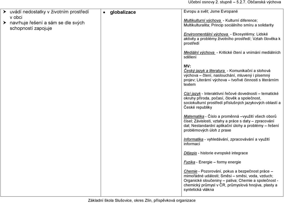 čtení a vnímání mediálních sdělení MV: Český jazyk a literatura - Komunikační a slohová výchova čtení, naslouchání, mluvený i písemný projev; Literární výchova tvořivé činnosti s literárním textem