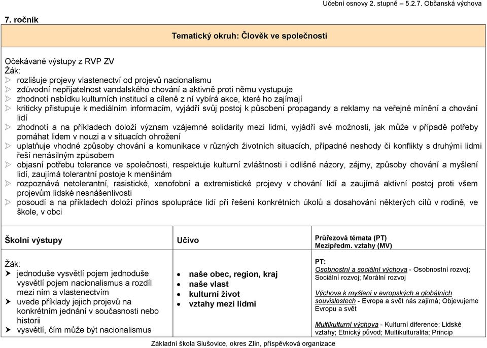 mínění a chování lidí zhodnotí a na příkladech doloží význam vzájemné solidarity mezi lidmi, vyjádří své možnosti, jak může v případě potřeby pomáhat lidem v nouzi a v situacích ohrožení uplatňuje