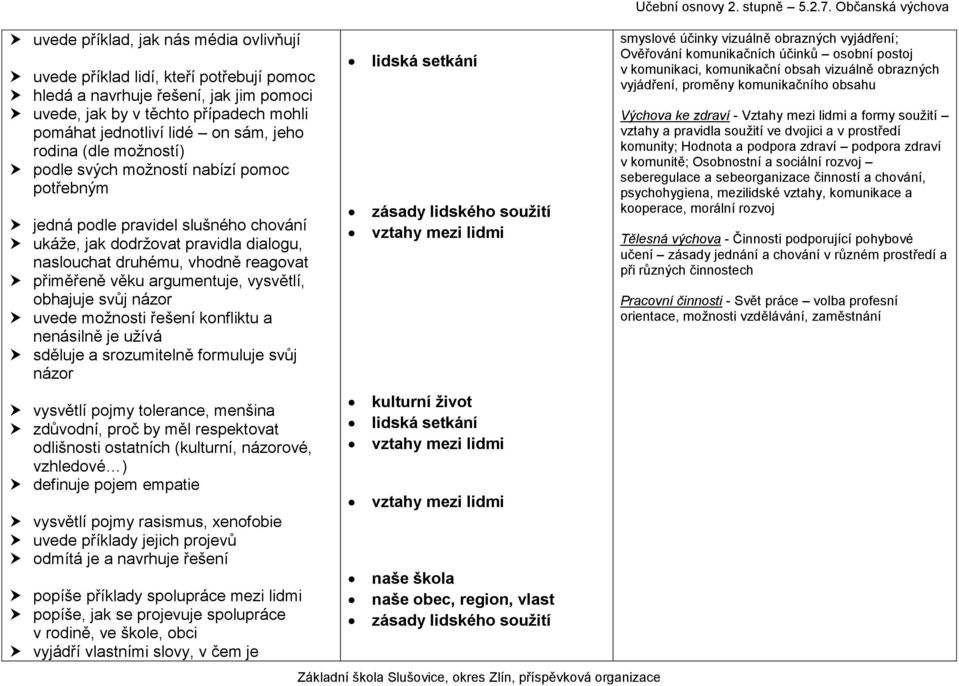 argumentuje, vysvětlí, obhajuje svůj názor uvede možnosti řešení konfliktu a nenásilně je užívá sděluje a srozumitelně formuluje svůj názor vysvětlí pojmy tolerance, menšina zdůvodní, proč by měl