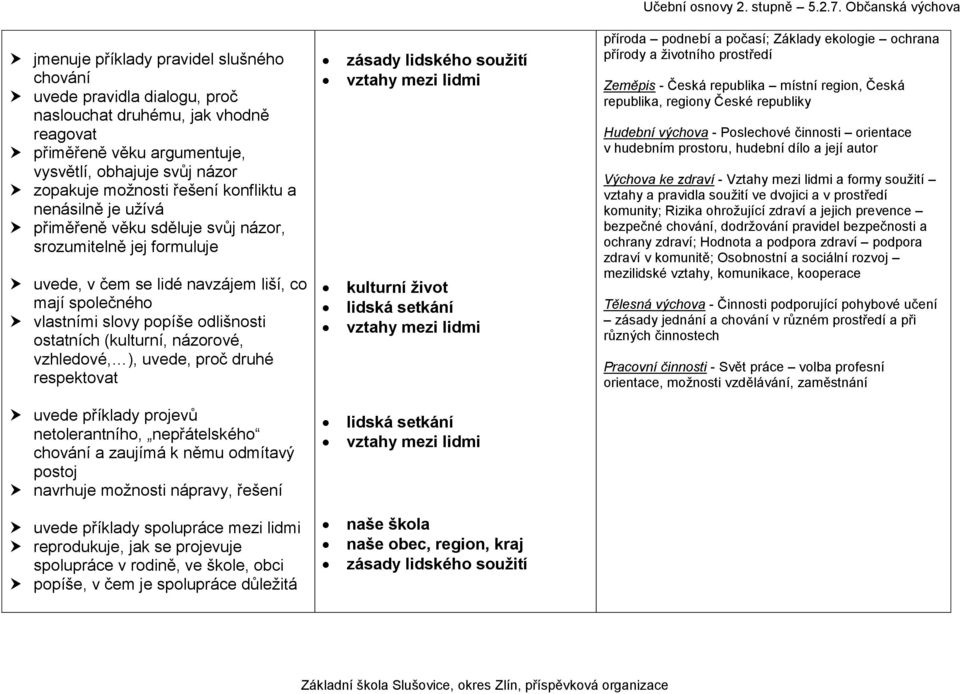 (kulturní, názorové, vzhledové, ), uvede, proč druhé respektovat zásady lidského soužití vztahy mezi lidmi kulturní život lidská setkání vztahy mezi lidmi příroda podnebí a počasí; Základy ekologie