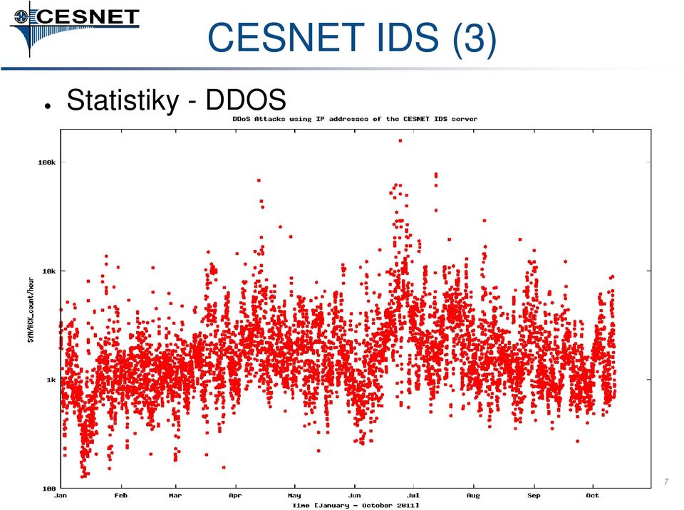 10. 2011 IDS