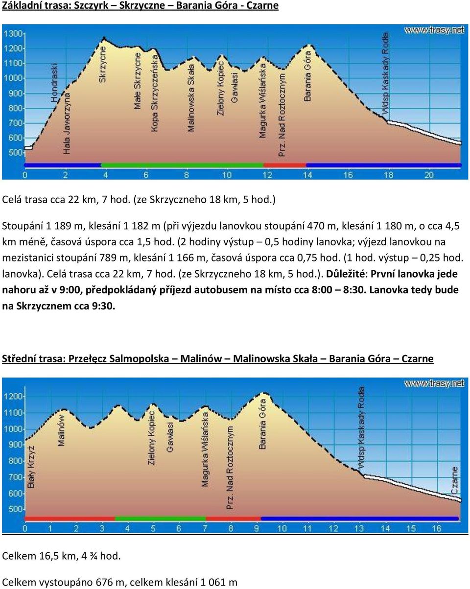 (2 hodiny výstup 0,5 hodiny lanovka; výjezd lanovkou na mezistanici stoupání 789 m, klesání 1 166 m, časová úspora cca 0,75 hod. (1 hod. výstup 0,25 hod. lanovka). Celá trasa cca 22 km, 7 hod.
