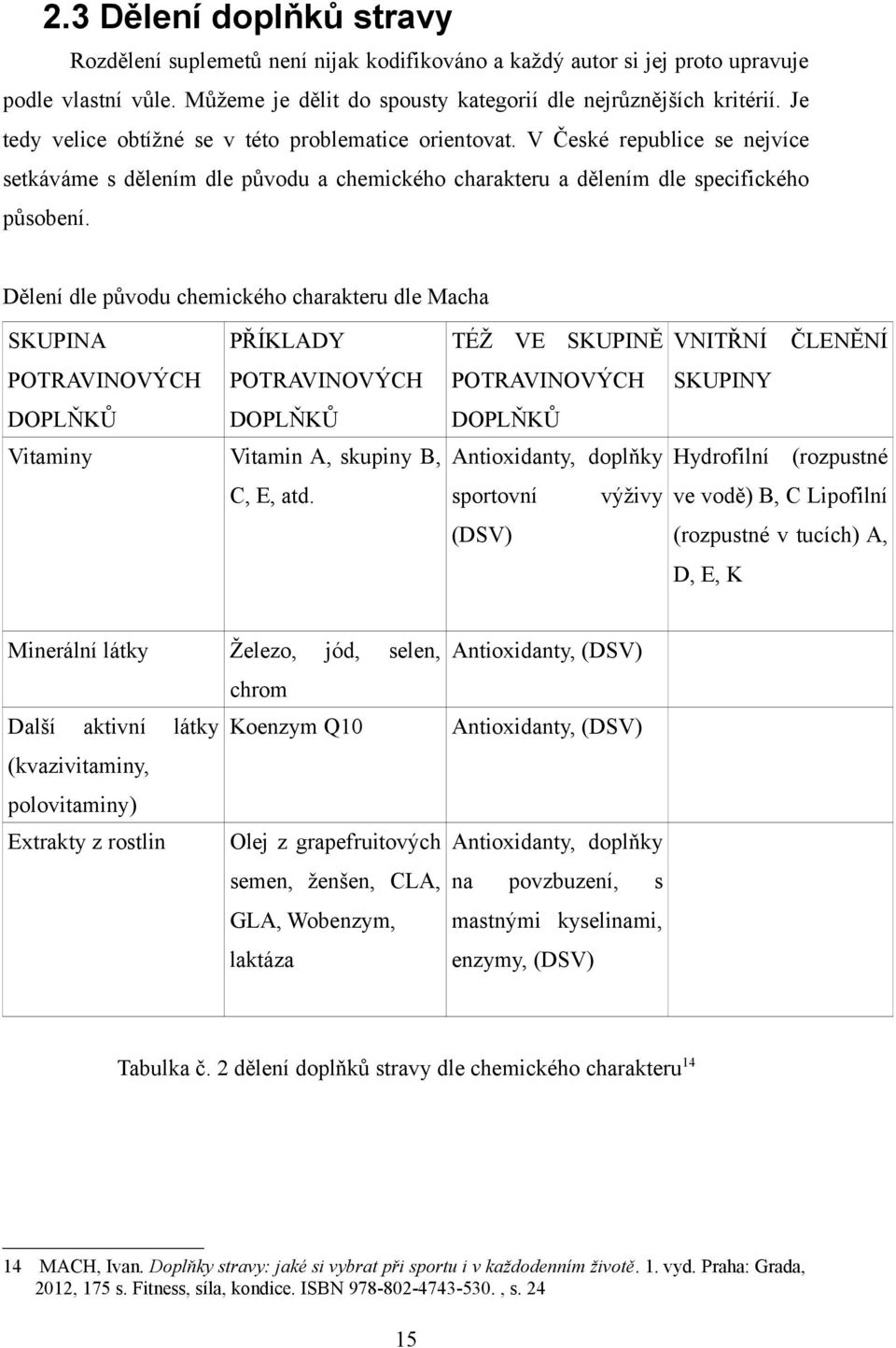 Dělení dle původu chemického charakteru dle Macha SKUPINA PŘÍKLADY POTRAVINOVÝCH POTRAVINOVÝCH DOPLŇKŮ DOPLŇKŮ Vitaminy Vitamin A, skupiny B, C, E, atd.