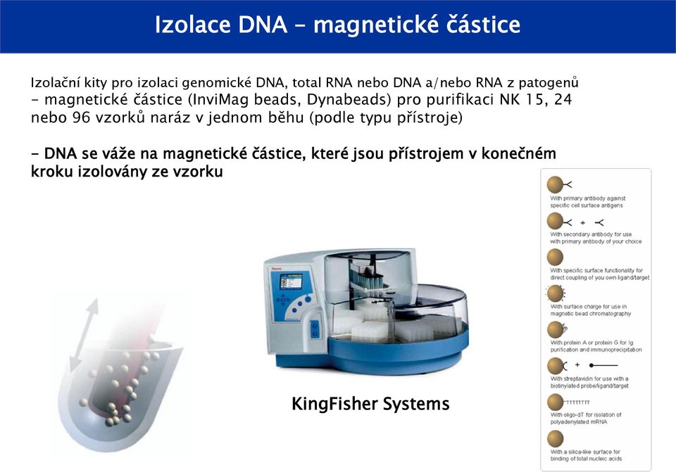 NK 15, 24 nebo 96 vzorků naráz v jednom běhu (podle typu přístroje) - DNA se váže na