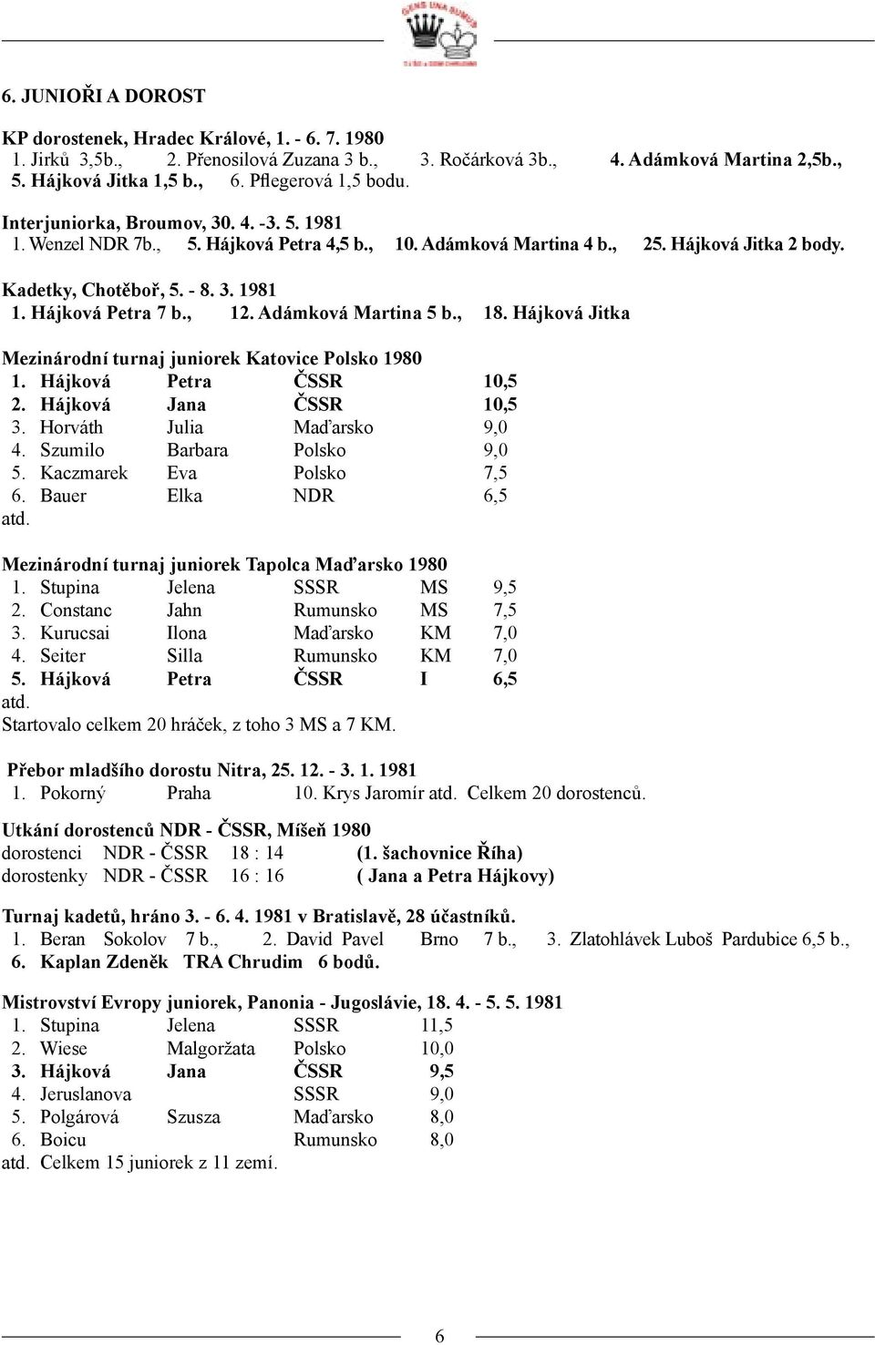 , 12. Adámková Martina 5 b., 18. Hájková Jitka Mezinárodní turnaj juniorek Katovice Polsko 1980 1. Hájková Petra ČSSR 10,5 2. Hájková Jana ČSSR 10,5 3. Horváth Julia Maďarsko 9,0 4.