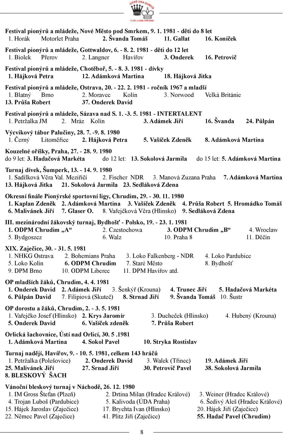 Hájková Jitka Festival pionýrů a mládeže, Ostrava, 20. - 22. 2. 1981 - ročník 1967 a mladší 1. Blatný Brno 2. Moravec Kolín 3. Norwood Velká Británie 13. Průša Robert 37.