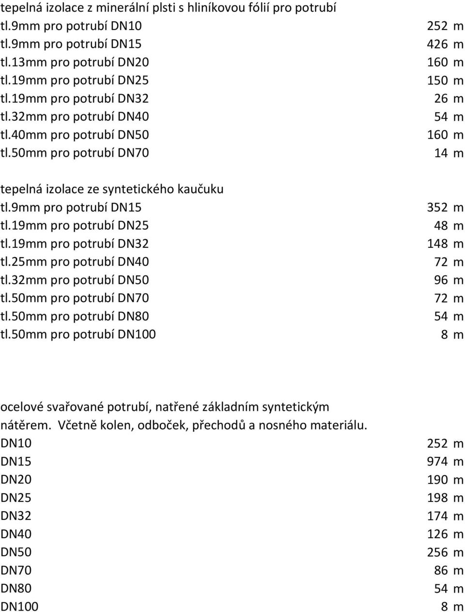 25mm pro potrubí DN40 tl.32mm pro potrubí DN50 tl.50mm pro potrubí DN70 tl.50mm pro potrubí DN80 tl.