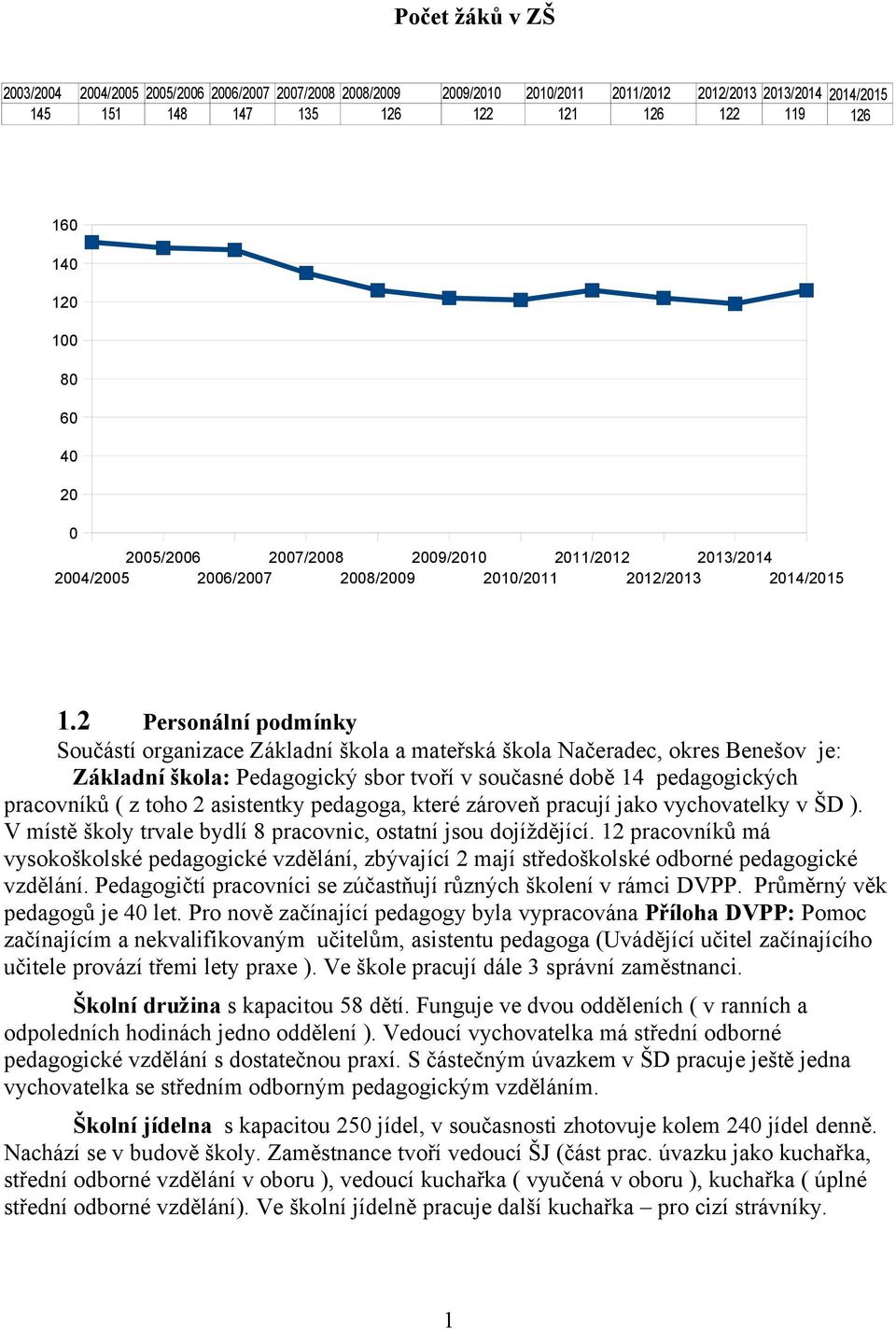 2 Personální podmínky Součástí organizace Základní škola a mateřská škola Načeradec, okres Benešov je: Základní škola: Pedagogický sbor tvoří v současné době 14 pedagogických pracovníků ( z toho 2