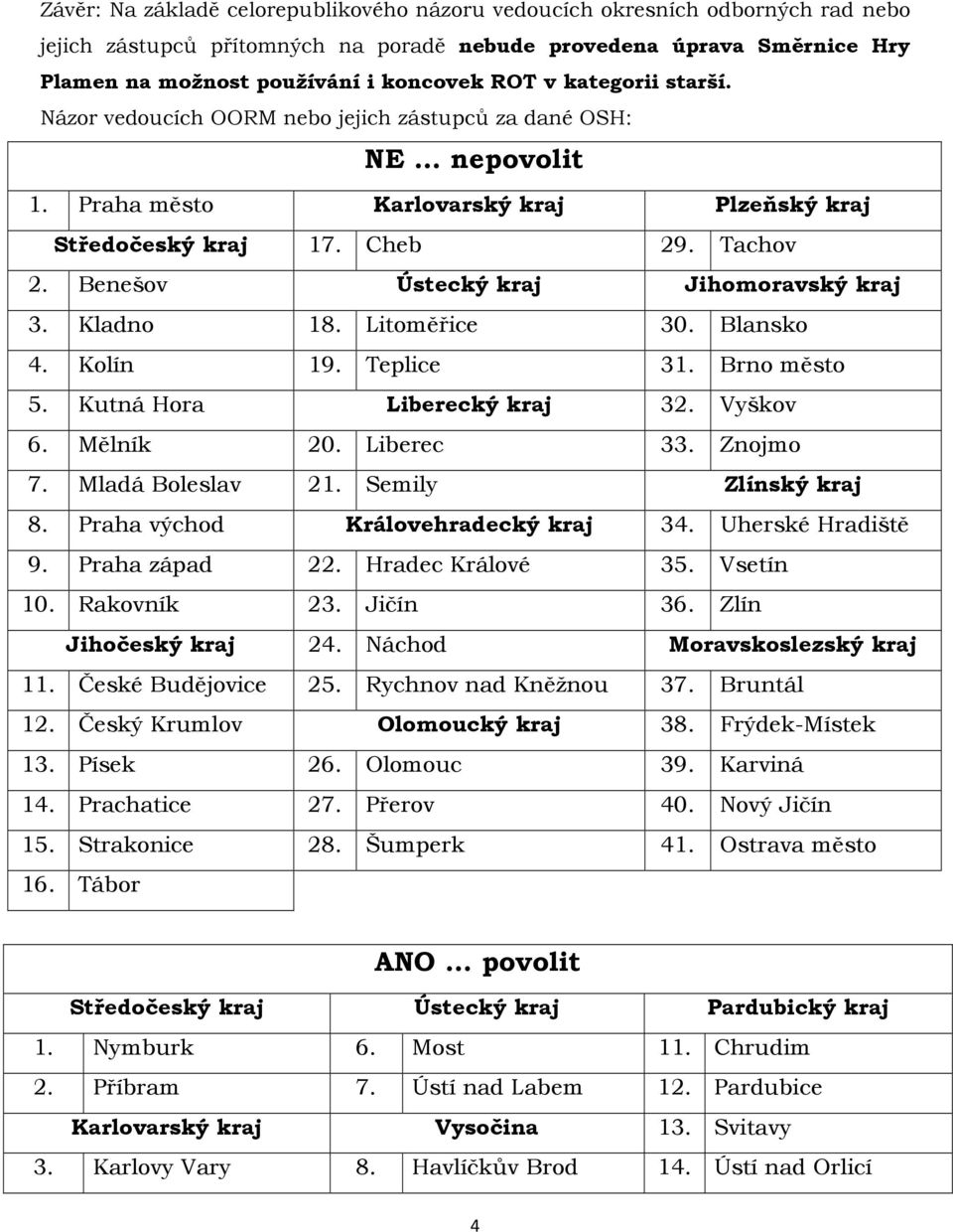 Benešov Ústecký kraj Jihomoravský kraj 3. Kladno 18. Litoměřice 30. Blansko 4. Kolín 19. Teplice 31. Brno město 5. Kutná Hora Liberecký kraj 32. Vyškov 6. Mělník 20. Liberec 33. Znojmo 7.