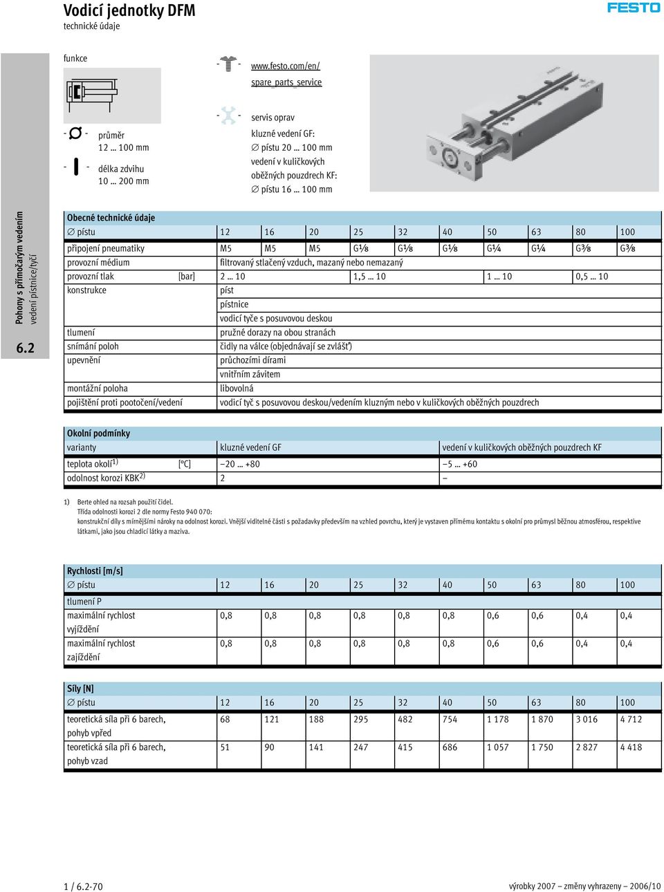 12 16 20 25 32 40 50 63 80 100 připojení pneumatiky M5 M5 M5 Gx Gx Gx G¼ G¼ Gy Gy provozní médium filtrovanýstlačenývzduch, mazanýnebonemazaný provozní tlak [bar] 2 10 1,5 10 1 10 0,5 10 konstrukce