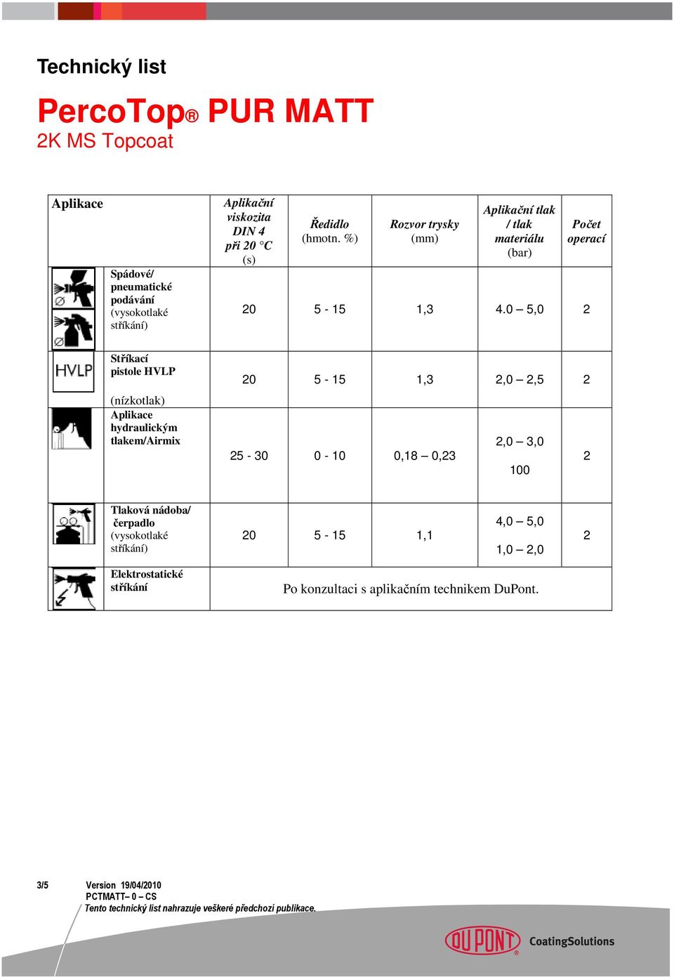 0 5,0 Stříkací pistole HVLP (nízkotlak) Aplikace hydraulickým tlakem/airmix 0 5 5,3,0,5,0 3,0 5 30 0 0 0,8 0,3 00