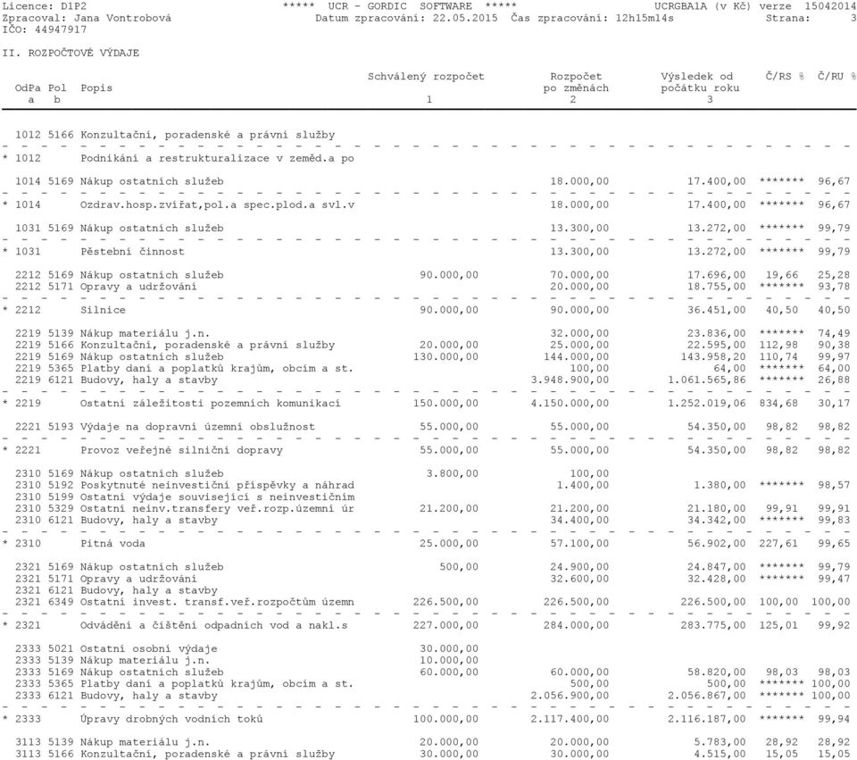 restrukturalizace v zeměd.a po 1014 5169 Nákup ostatních služeb 18.000,00 17.400,00 ******* 96,67 * 1014 Ozdrav.hosp.zvířat,pol.a spec.plod.a svl.v 18.000,00 17.400,00 ******* 96,67 1031 5169 Nákup ostatních služeb 13.