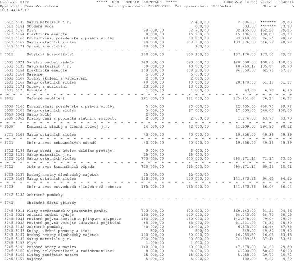 106,00 188,83 99,38 3613 5166 Konzultační, poradenské a právní služby 40.000,00 33.800,00 33.740,00 84,35 99,82 3613 5169 Nákup ostatních služeb 20.000,00 103.300,00 103.