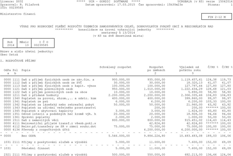 konsolidace na úrovni vykazující jednotky ********** sestavený k 13/2014 (v Kč na dvě desetinná místa) Rok Měsíc I Č O 2014 13 00239585 Název a sídlo účetní jednotky: Obec Ostrá I.