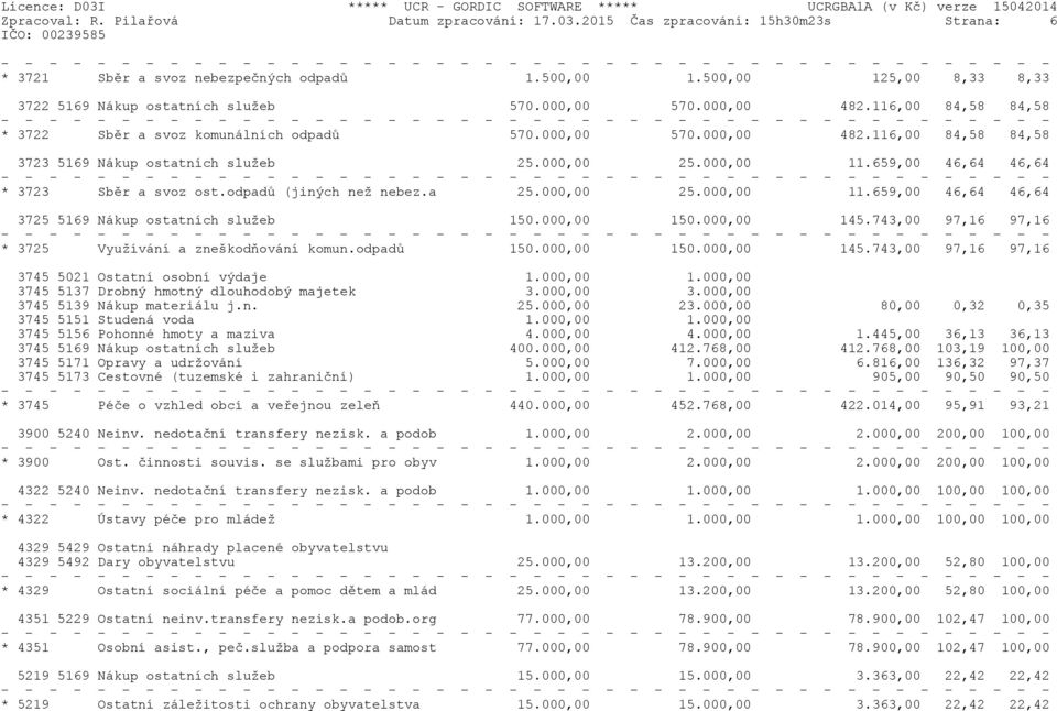 659,00 46,64 46,64 * 3723 Sběr a svoz ost.odpadů (jiných než nebez.a 25.000,00 25.000,00 11.659,00 46,64 46,64 3725 5169 Nákup ostatních služeb 150.000,00 150.000,00 145.