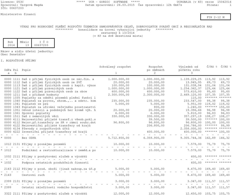 konsolidace na úrovni vykazující jednotky ********** sestavený k 13/2014 (v Kč na dvě desetinná místa) Rok Měsíc I Č O 2014 13 00637203 Název a sídlo účetní jednotky: Obec Senetářov I.